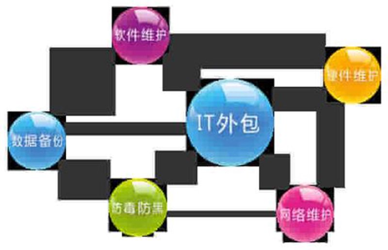 企业信息化:连接未来的关键纽带