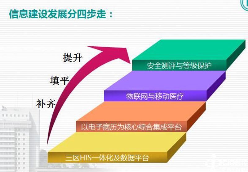 系统集成:企业科技腾飞的新引擎