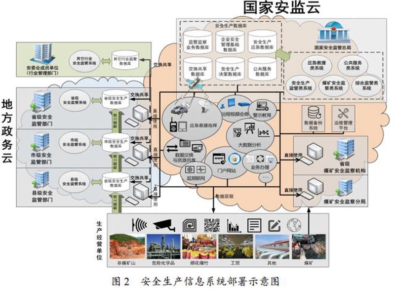 企业信息化建设指南：选择系统集成服务的关键点
