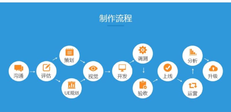 科技融合的力量：系统集成如何驱动企业数字化转型