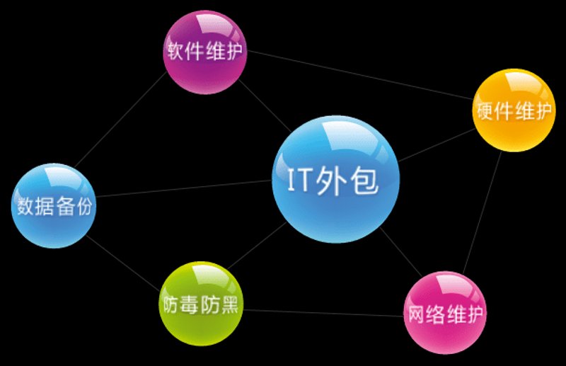 上海软件开发：紧跟科技前沿的必由之路