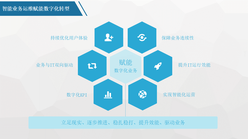 数字化转型浪潮下：软件定制开发引领新趋势